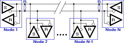 RS485 Network
