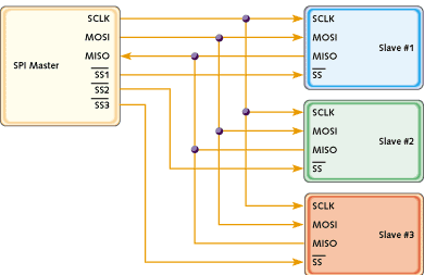 SPI Network
