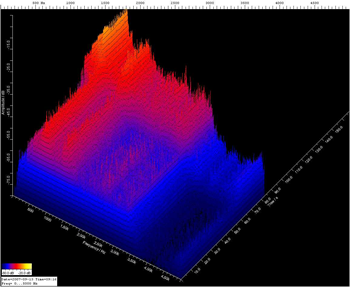 3-D Spectrum