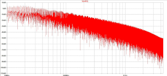 Pulse Spectrum Frequency Range