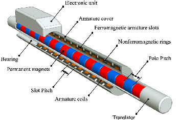 Linear Motor
