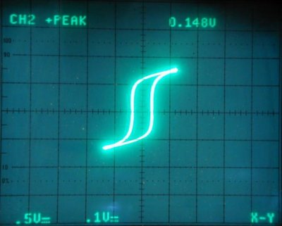 BH Loop Ferrite