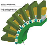 Transverse Flux Machine