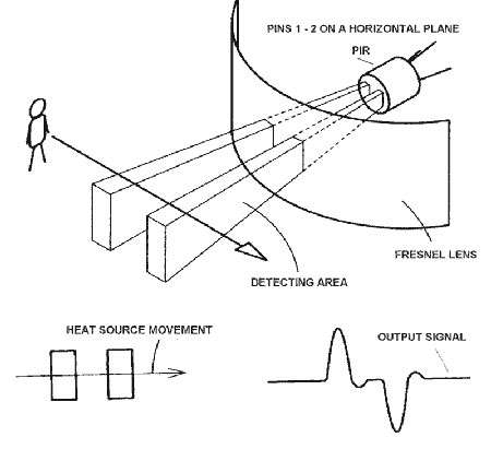 PIR Detector